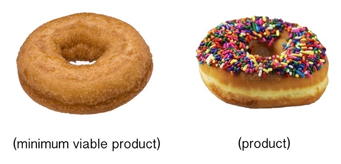 <!--:en-->Chapter I – The Product Vision  <!--:-->