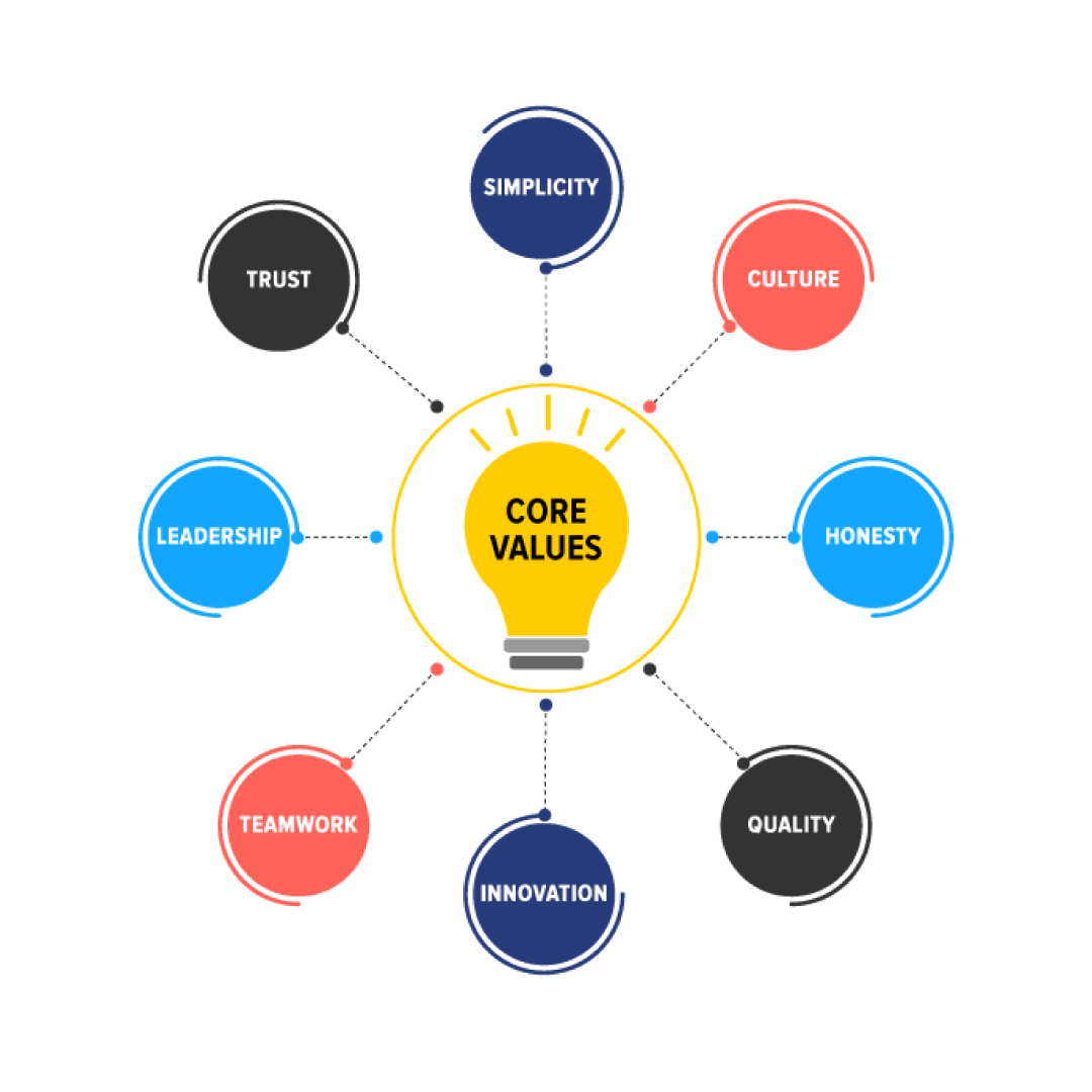 values and mission-ways to improve your business