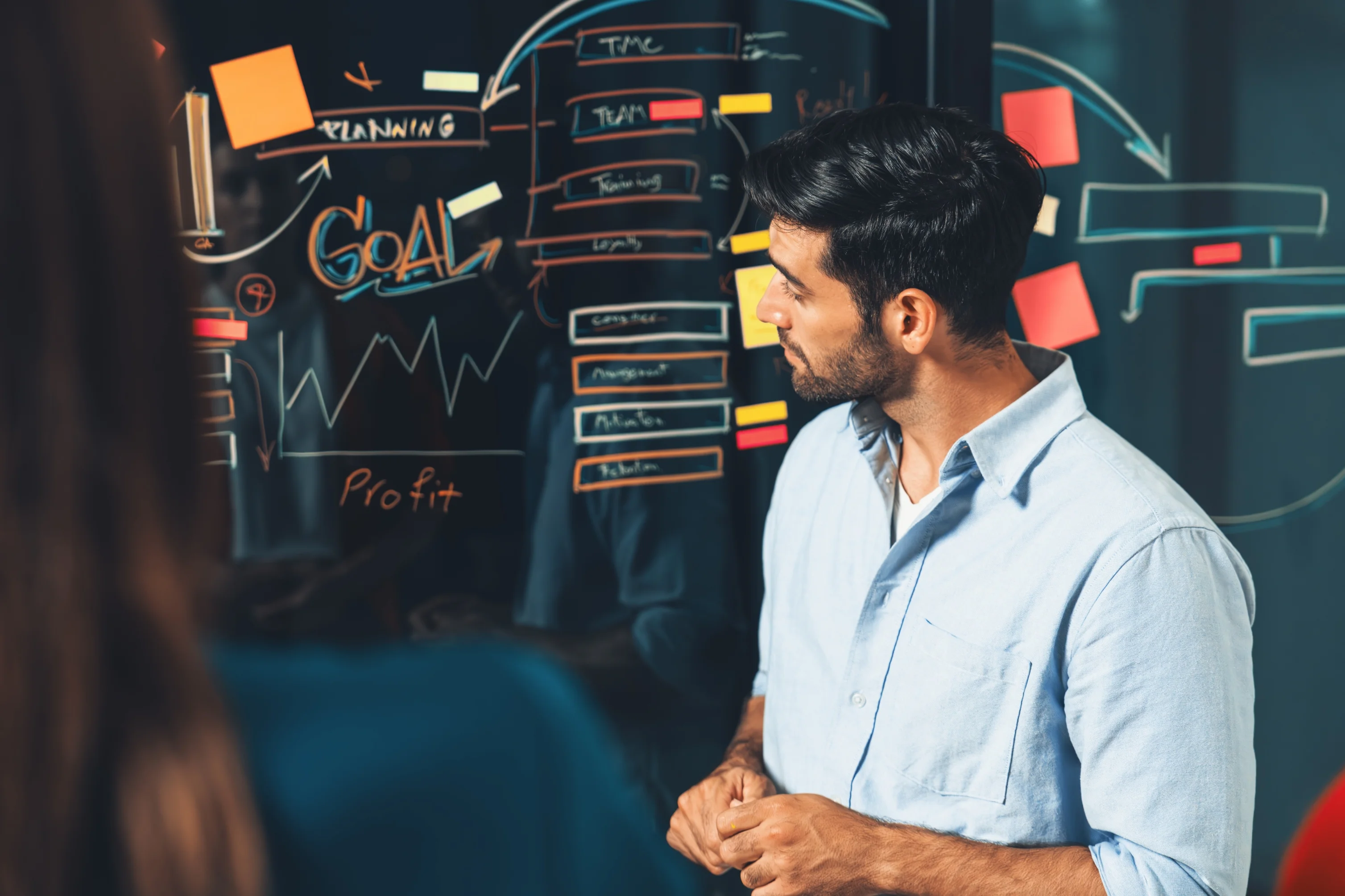 Clear Understanding of Business Needs & Goals